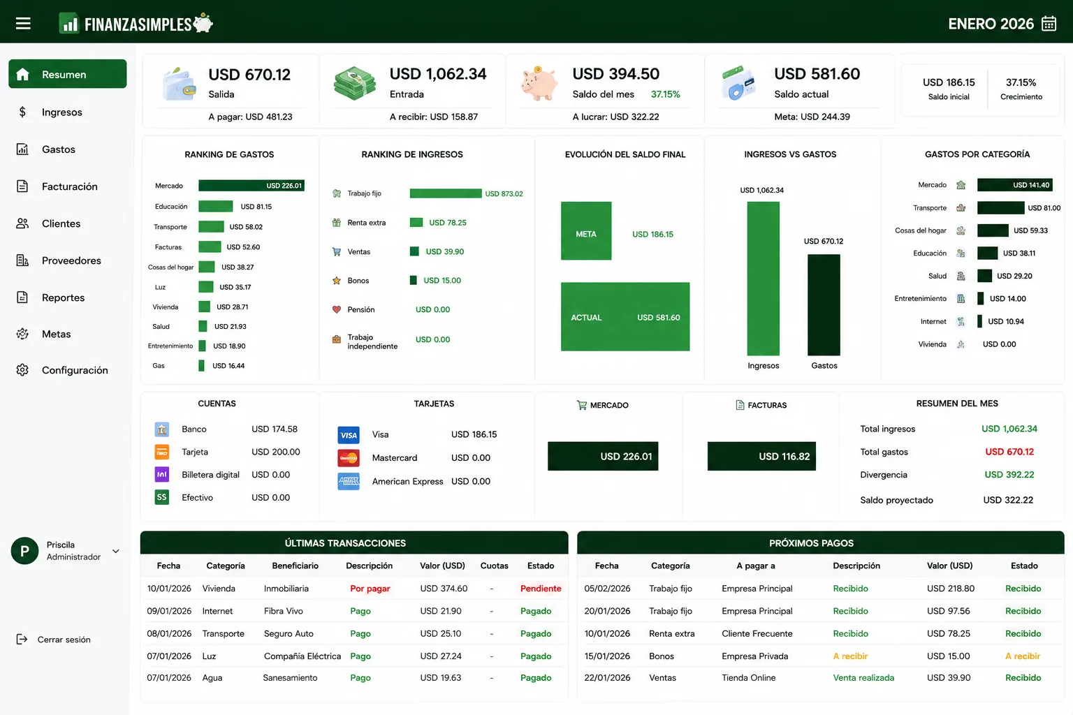 Panel financiero